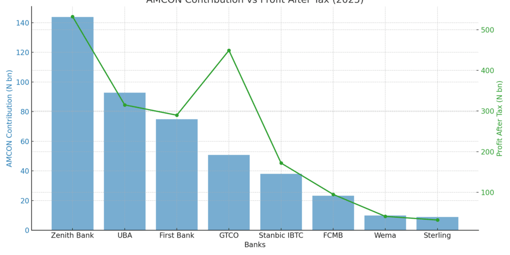 2025 AMCON and profit data