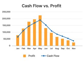 how to manage business cash flow without an accountant in the Philippines