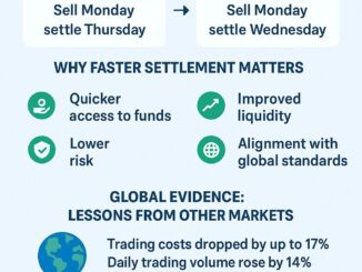 New settlement cycle stock investors