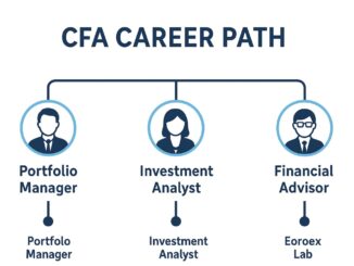 Chartered Financial Analyst certification requirements